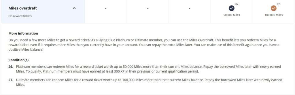 Flying Blue Miles Overdraft Benefit
