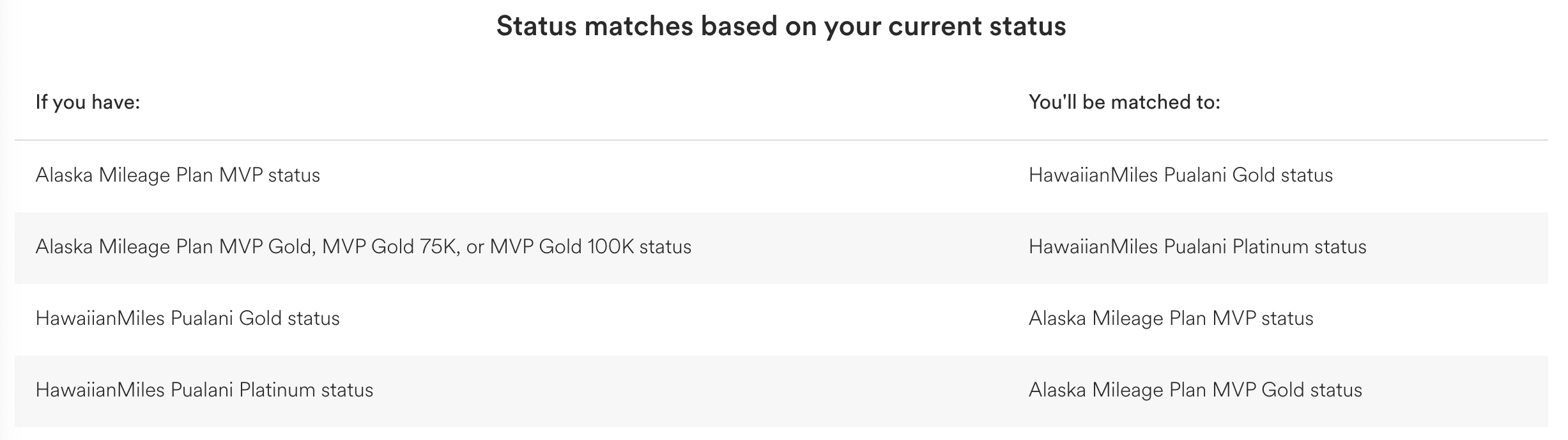 Hawaiian-Alaska status match tiers.
