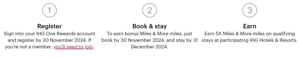 IHG Stays and Lufthansa Miles Promotion Info