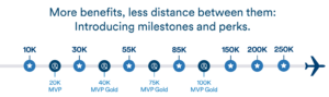 Screenshot of Alaska Milestone Reward tiers