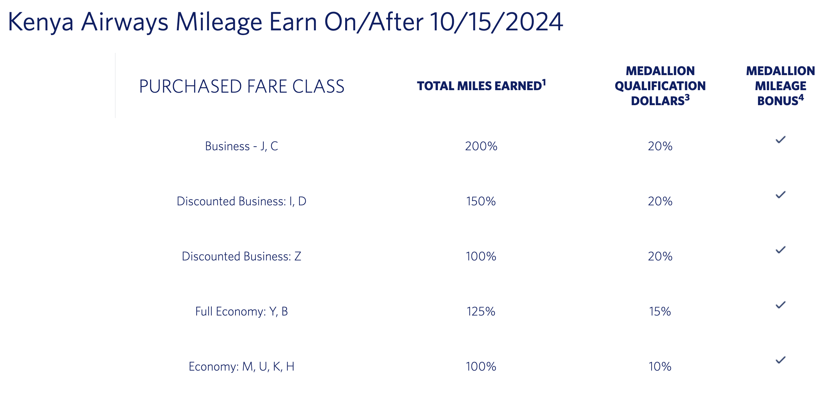 New Delta accrual table for Kenya Airways flights.
