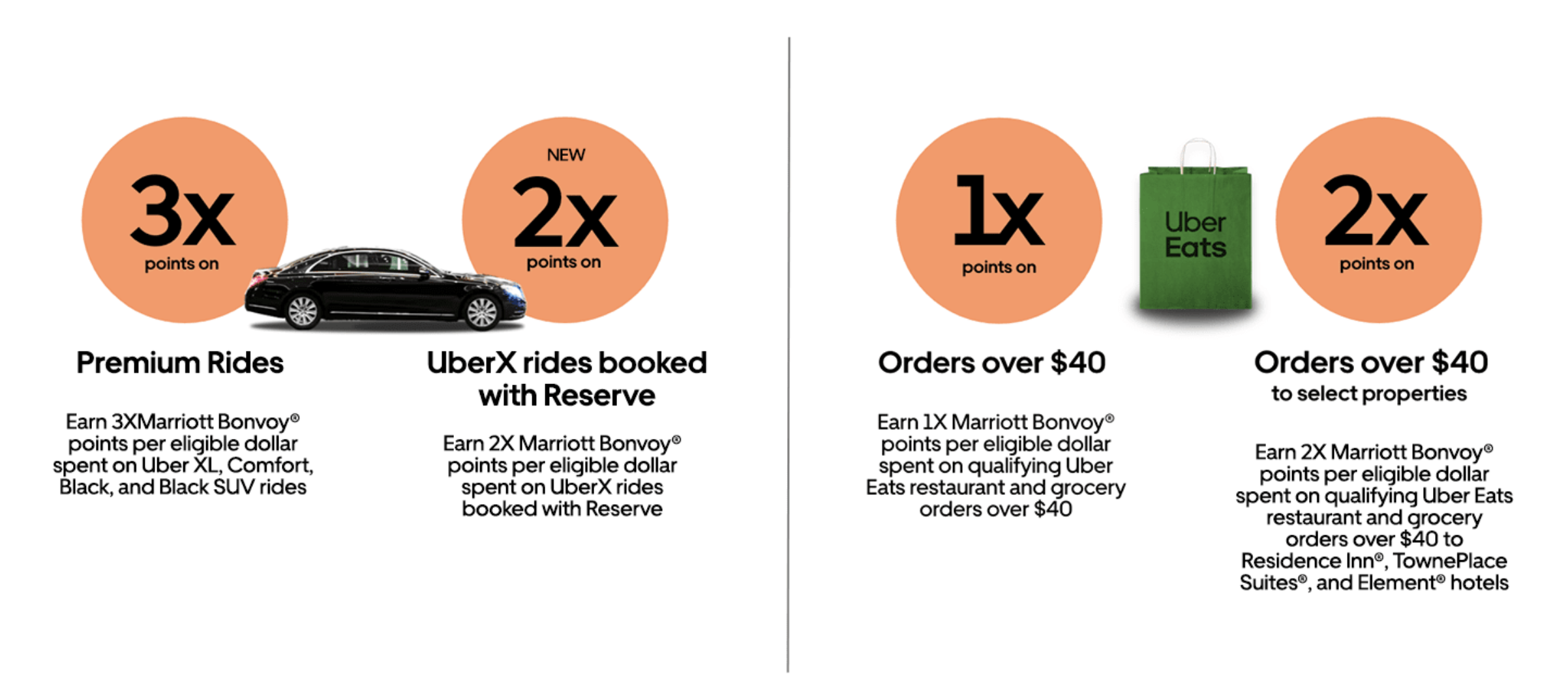 Image highlighting the Marriott/Uber earnings.