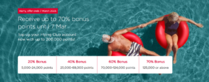 Screenshot of Virgin Atlantic Flying Club buy points promotion tiers