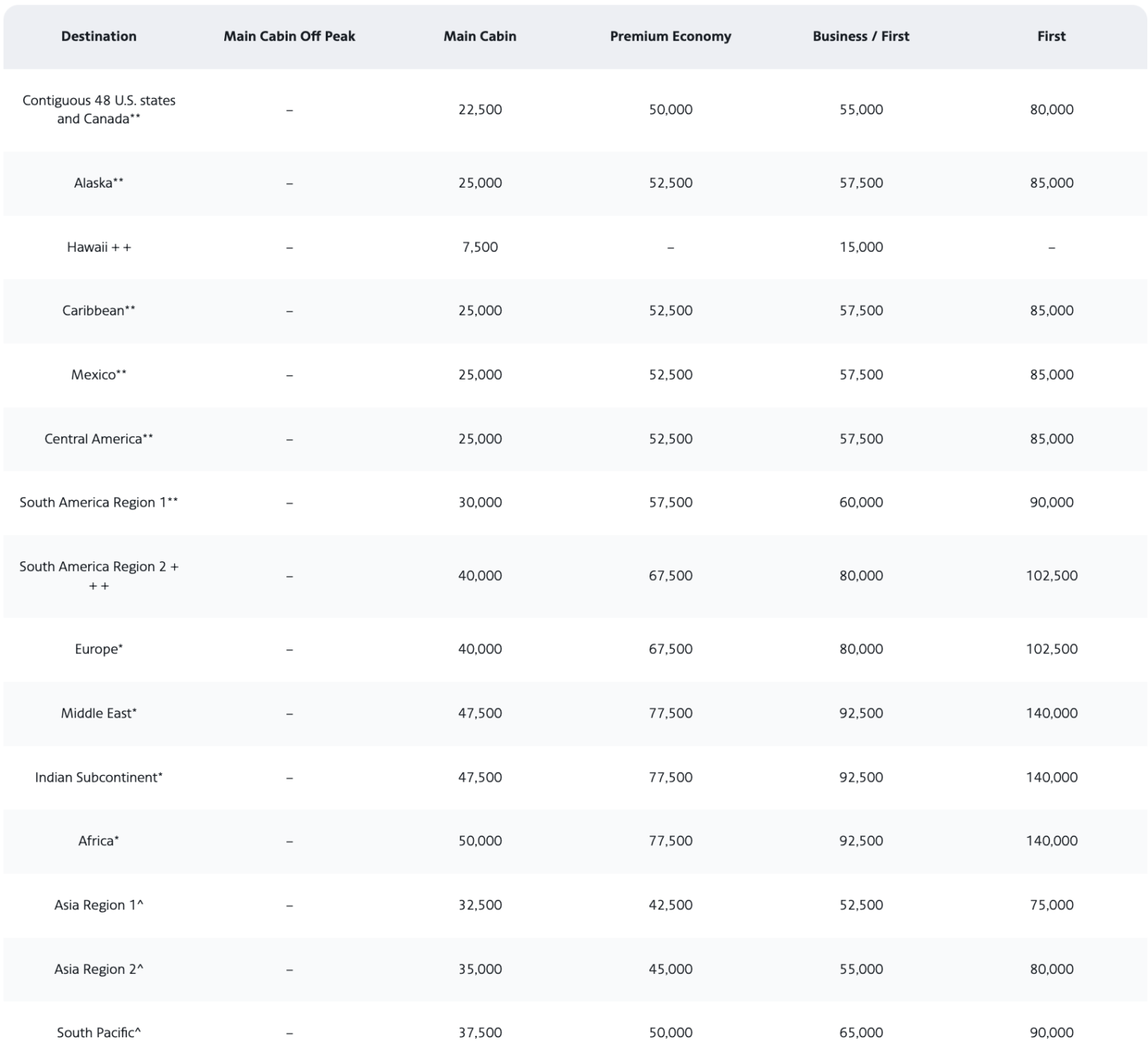 Example For Mile Simple Use AAdvantage Miles to Book Hawaiian Airlines Flights to Hawaii