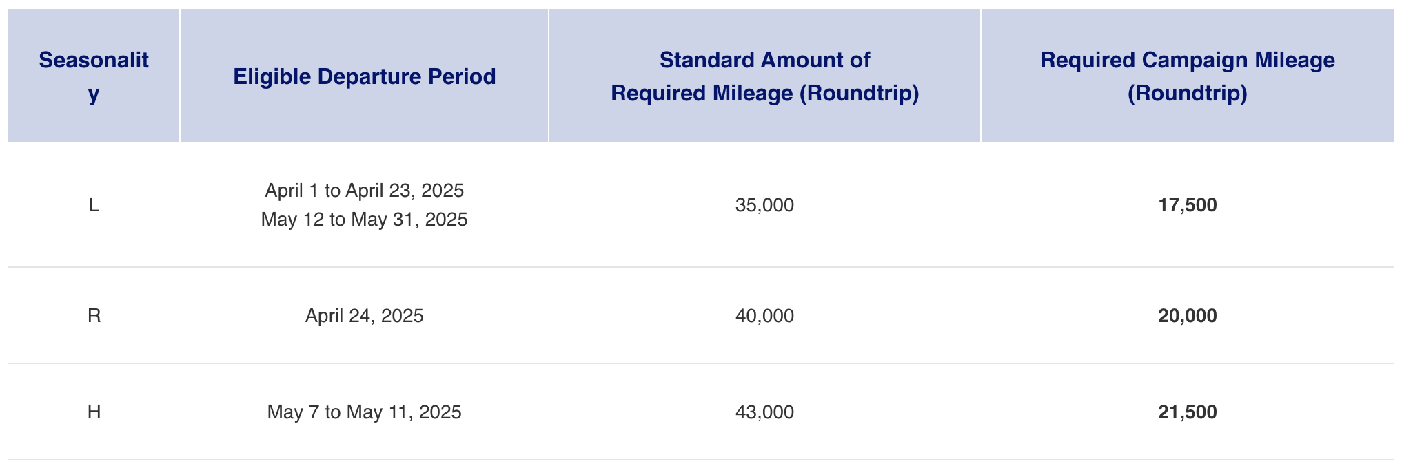 ANA discounted rates between NRT and HNL