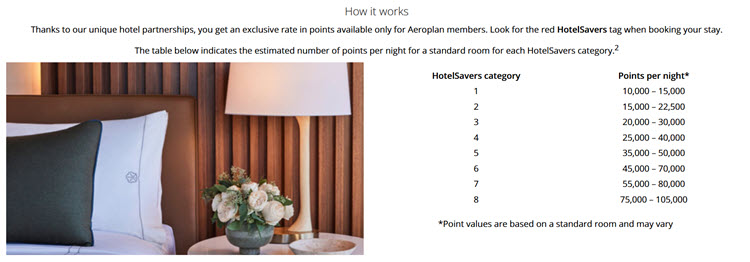 HotelSavers pricing table