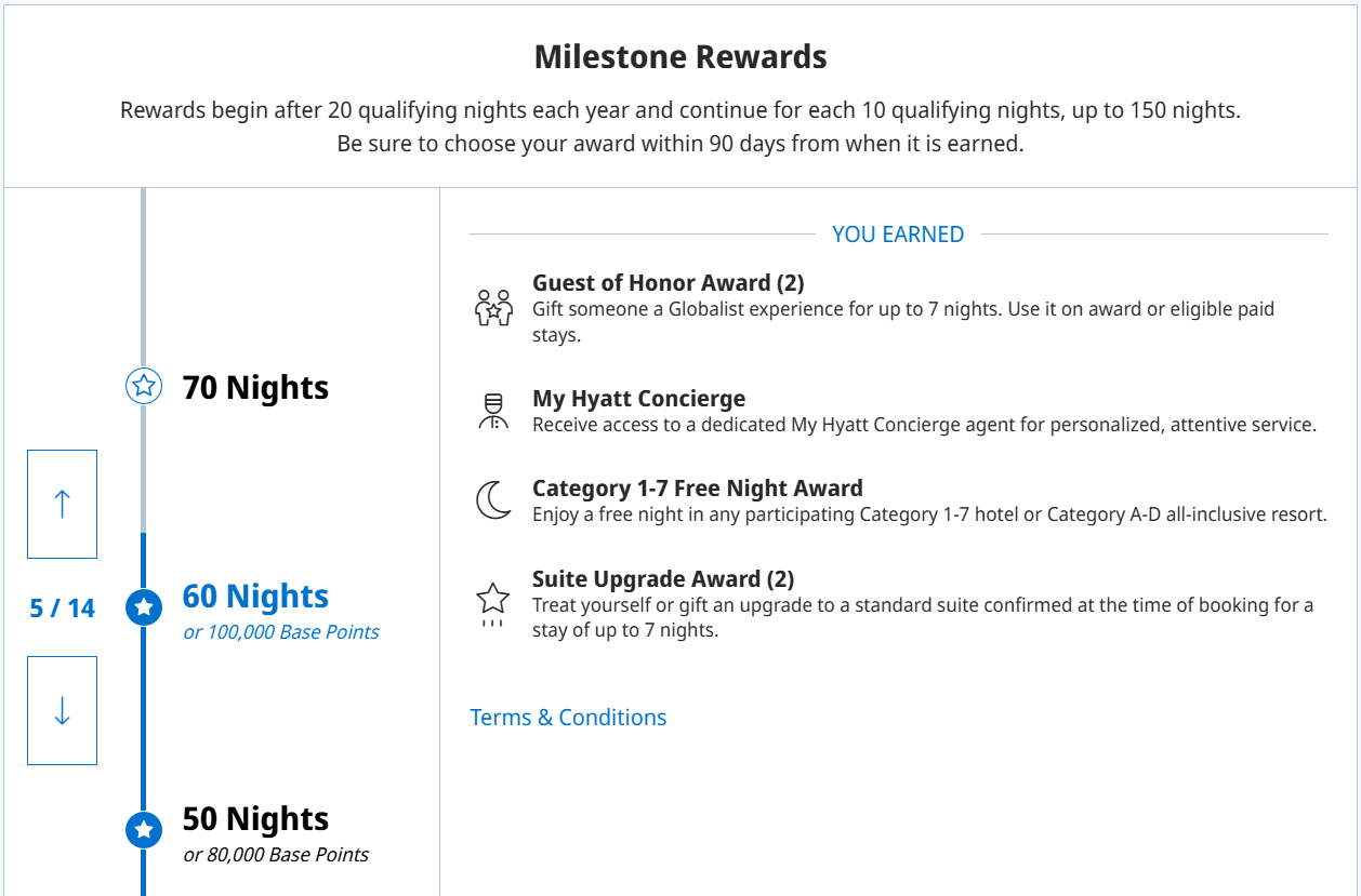Hyatt Club Access Award, access to Hyatt club lounges, Valid Till 2/28