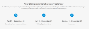 Chase Aeroplan Pay Yourself Back promotional category calendar