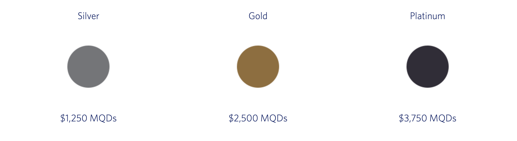 Delta elite status match requirements to extend