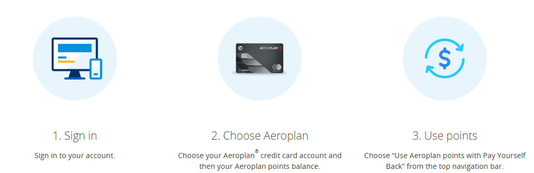 A screen shows how to use the Aeroplan pay your self back feature.