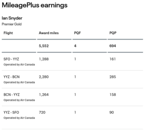 MileagePlus PQP earnings for the SFO to BCN flight via YYZ.