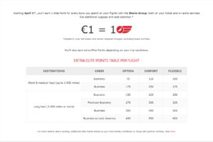 Iberia Plus cabin class earn