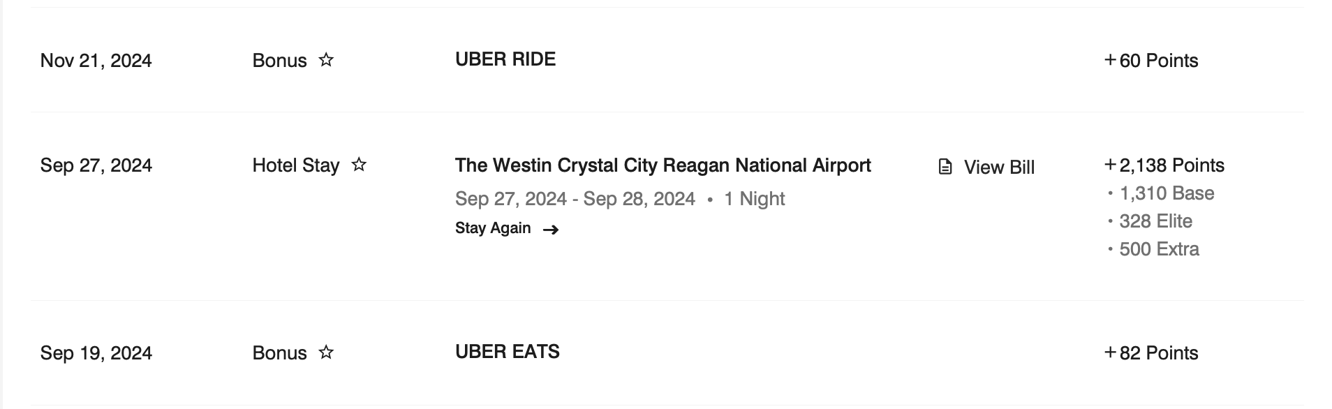 Earnings from a completed Marriott stay.