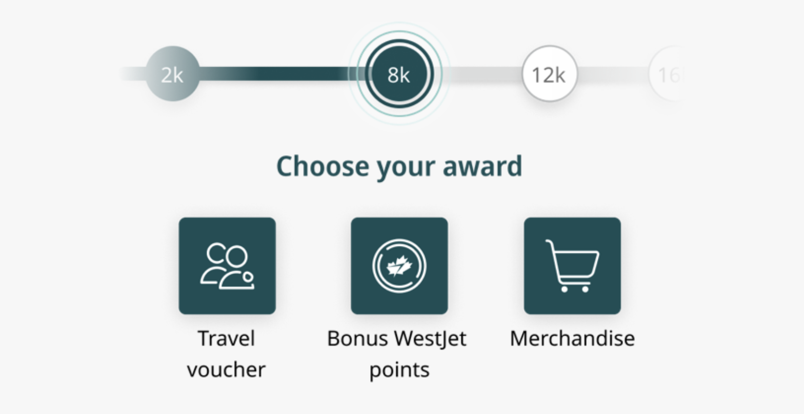 WestJet Milestone Rewards
