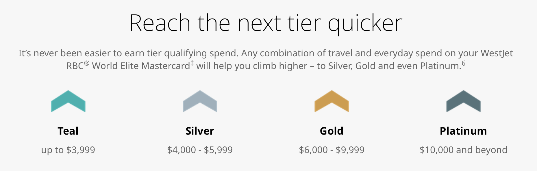 WestJet new elite tiers come April 30, 2025.