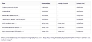 finnair-award-chart-300x137