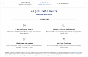 Screenshot of World of Hyatt Milestone Rewards site showing 60 qualifying nights