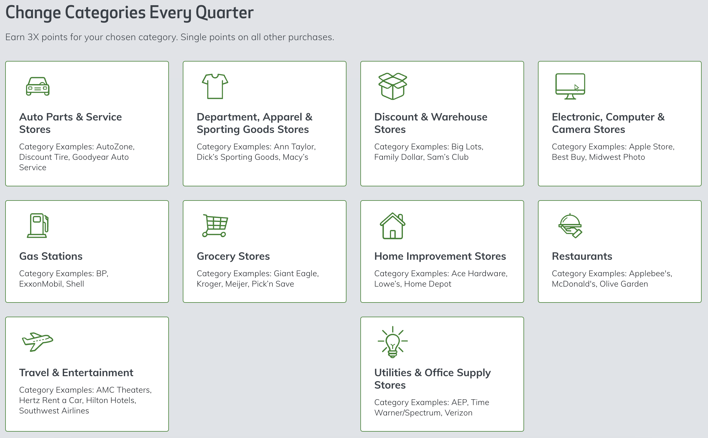 Huntington Bank card bonus categories
