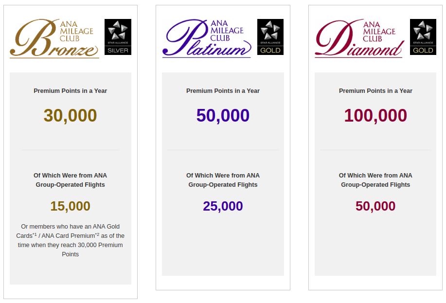 The Complete Guide to ANA Mileage Club AwardWallet Blog