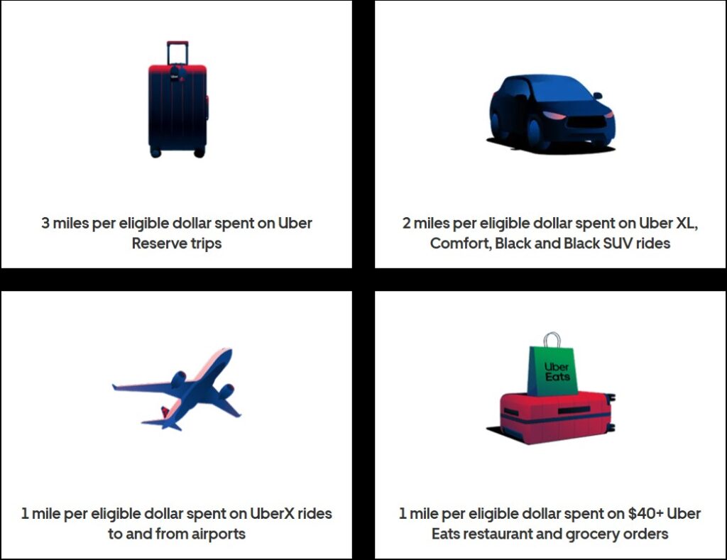 Delta Uber Rewards
