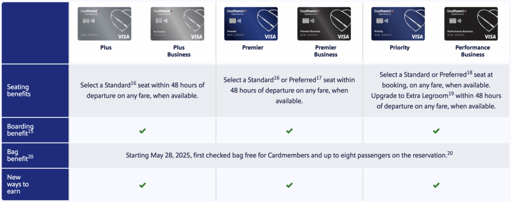 New-Southwest-Card-Benefits-1024x406