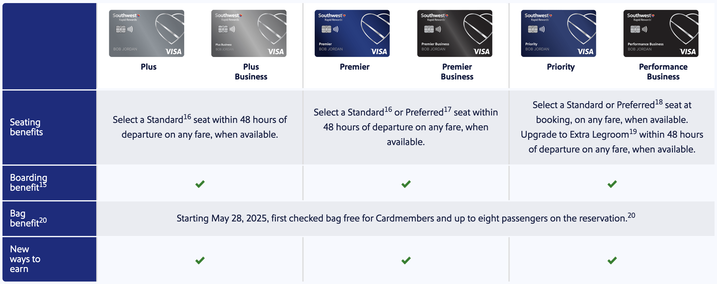 New Southwest airlines credit card benefits.