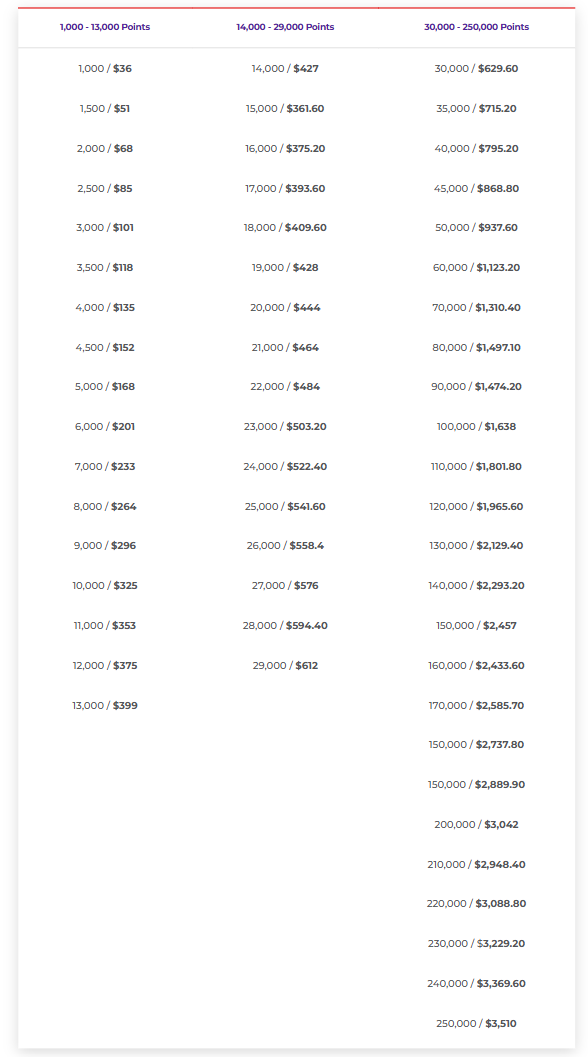 Buy Virgin Australia points with a discount price chart