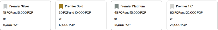 A screen shot shows the PQP requirements to reach Untied Premier status levels