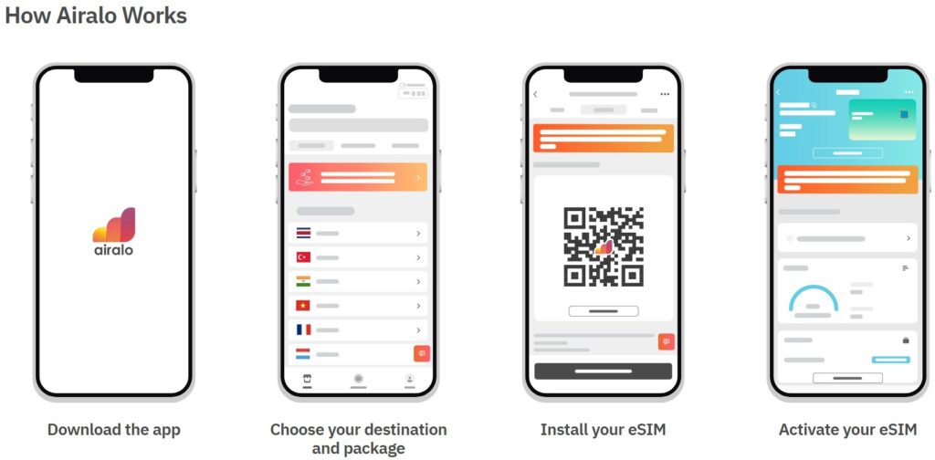 Airalo eSIM Information