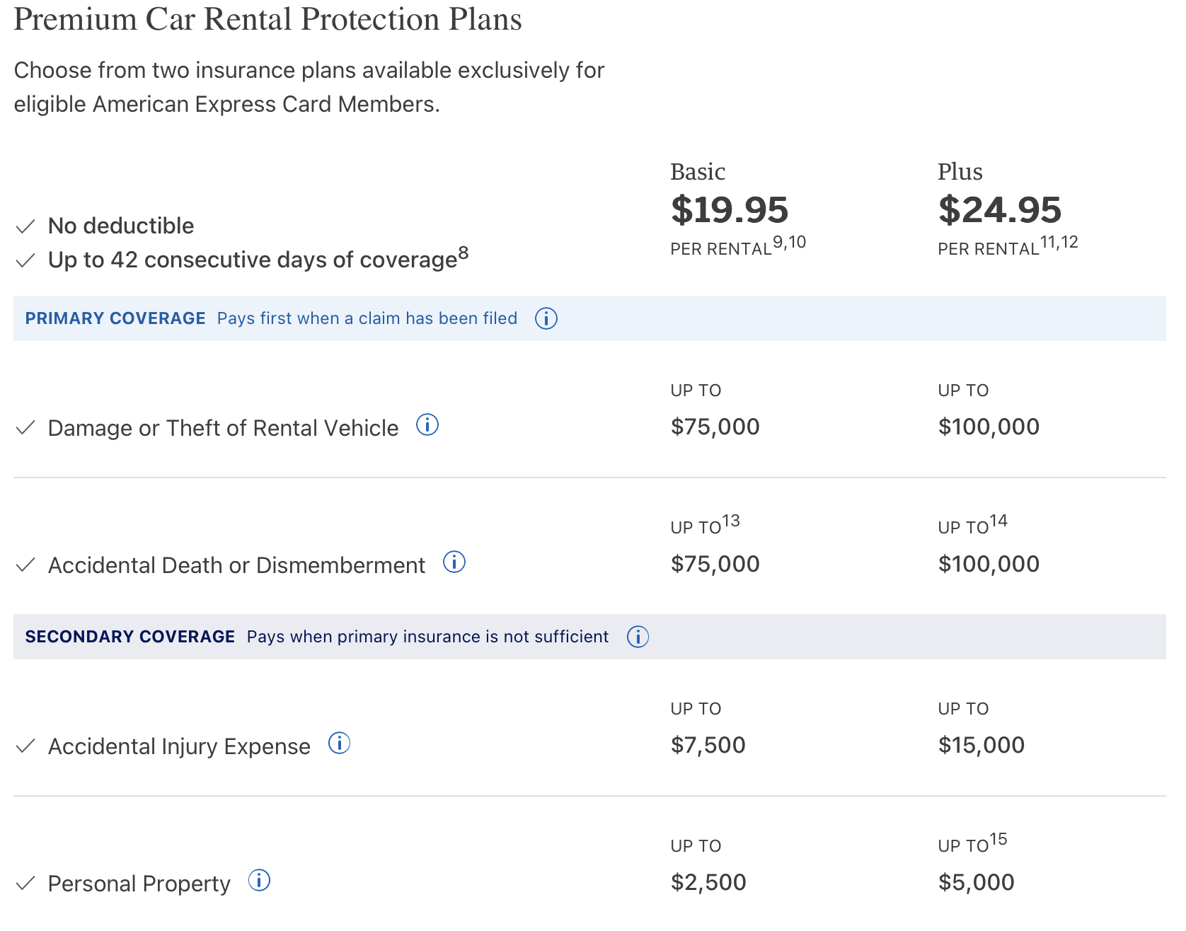 American Express Premium Car Rental Protection prices