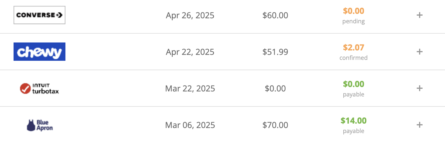 TopCashBack payouts