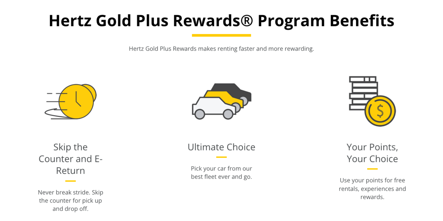 Overview of the base benefits of Hertz Gold Plus Rewards.