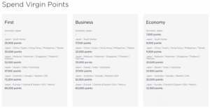 Screenshot of Virgin Atlantic Flying Club award chart for ANA awards