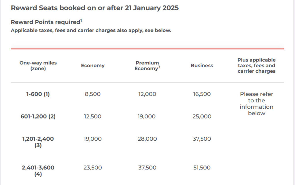Convert Hotel Points to Virgin Velocity With a 30% Transfer Bonus