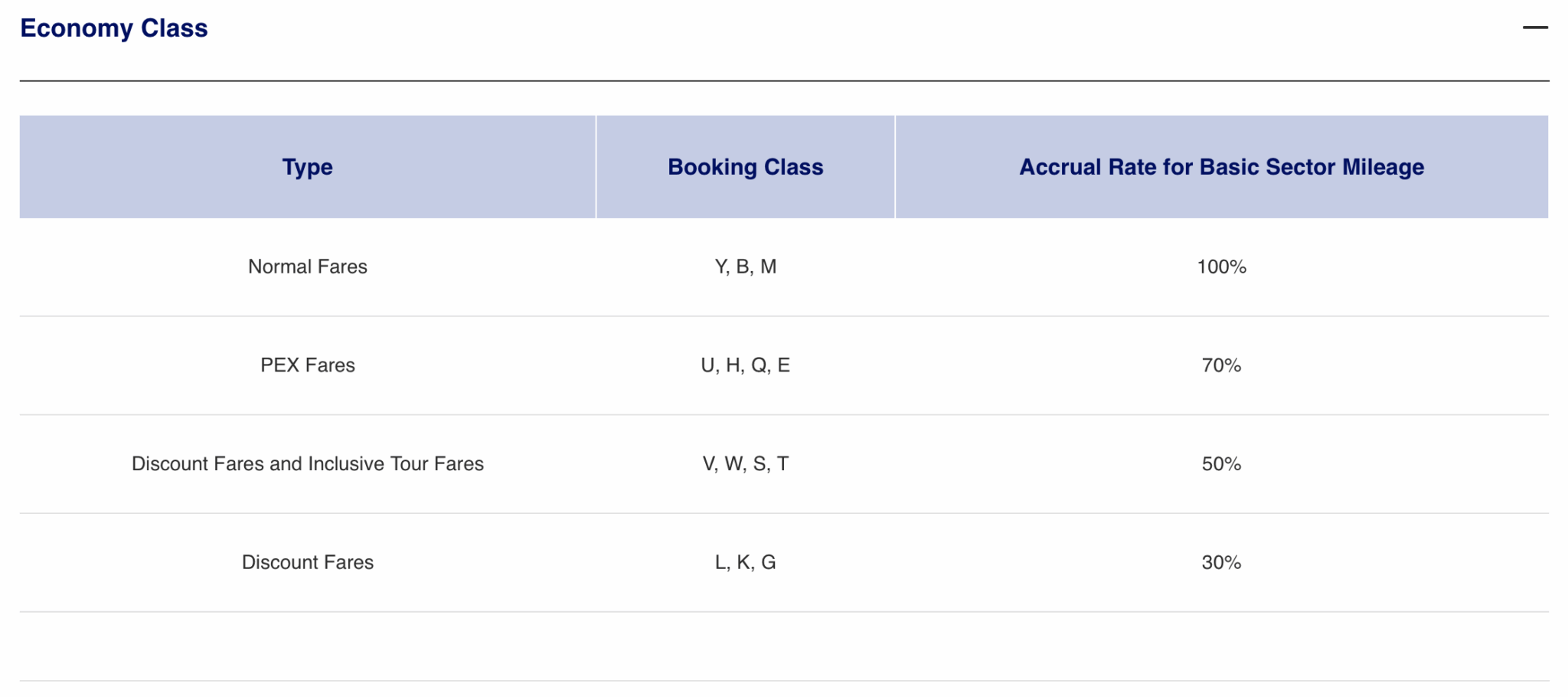 The Complete Guide to ANA Mileage Club AwardWallet Blog