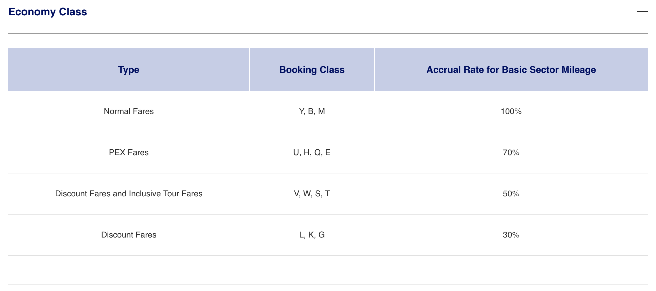 ANA United partner award chart