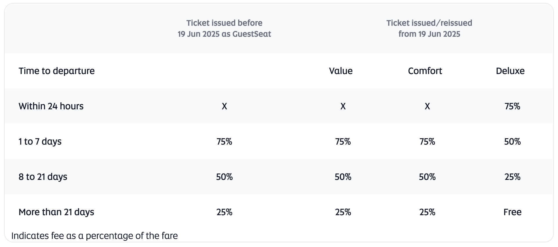 Etihad award cancellation policy effective June 19.