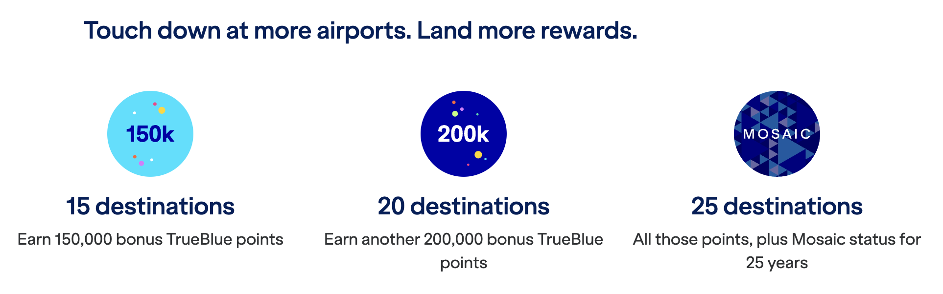 JetBlue 25 for 25 promo tiers.