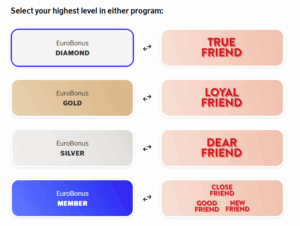 Chart showing status match between SAS and Scandic Friends