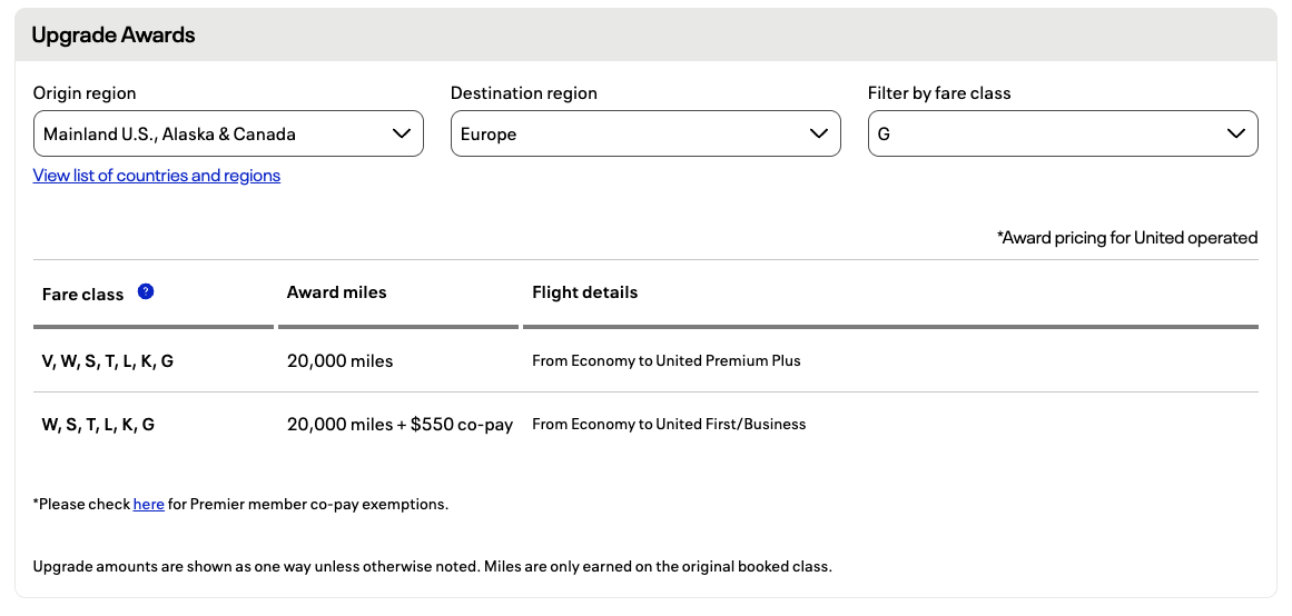 Upgrade award cost on United for flights from the mainland US, Alaska, and Canada to Europe in G class. It will cost 20,000 miles to upgrade to premium plus and an additional $550 co-pay to upgrade to First/Business
