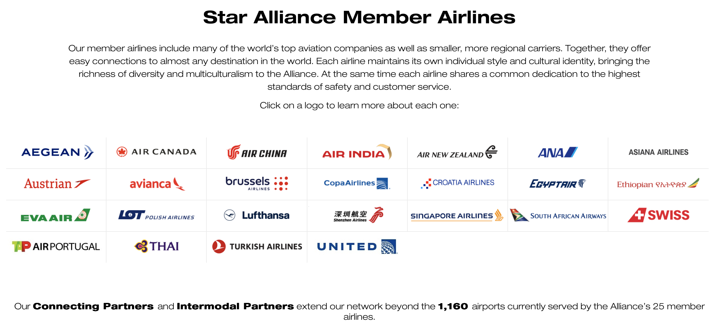 Star Alliance partners