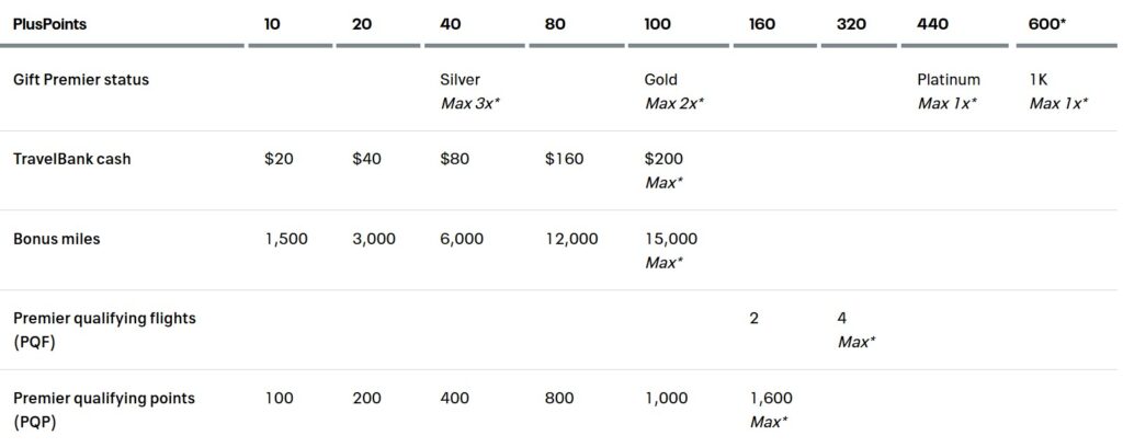 United PlusPoints exchange options