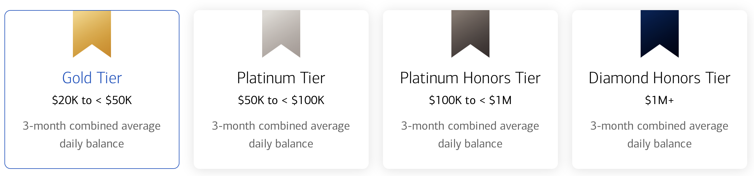 Bank of America Preferred Rewards tier levels