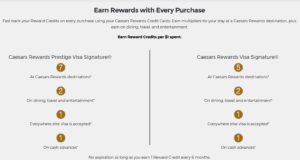 Caesars Rewards credit card earning rates