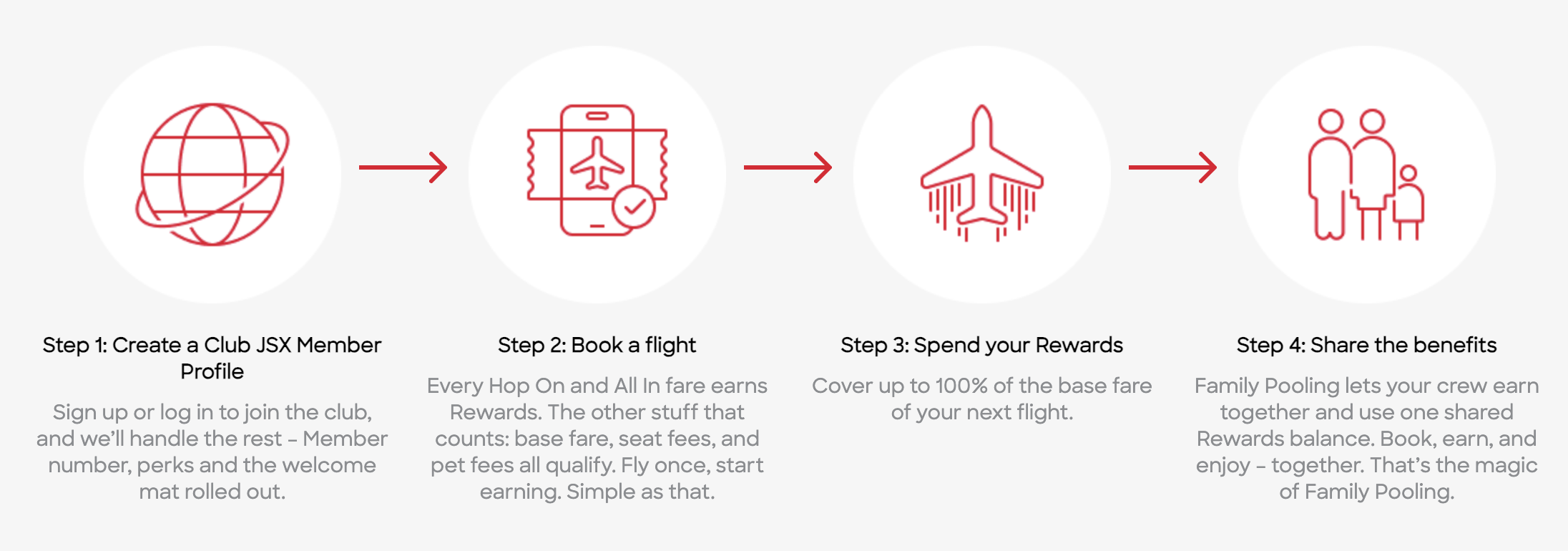 Club JSX "How It Works"