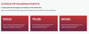 Members in Air India pool can share 100 percent of their miles to the pool, 75 percent, or 50 percent.