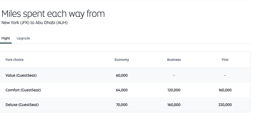A screenshot showing the miles calculator for a route between New York and Abu Dhabi.
