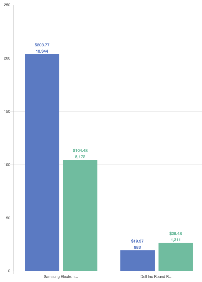 Spend Analysis transactions
