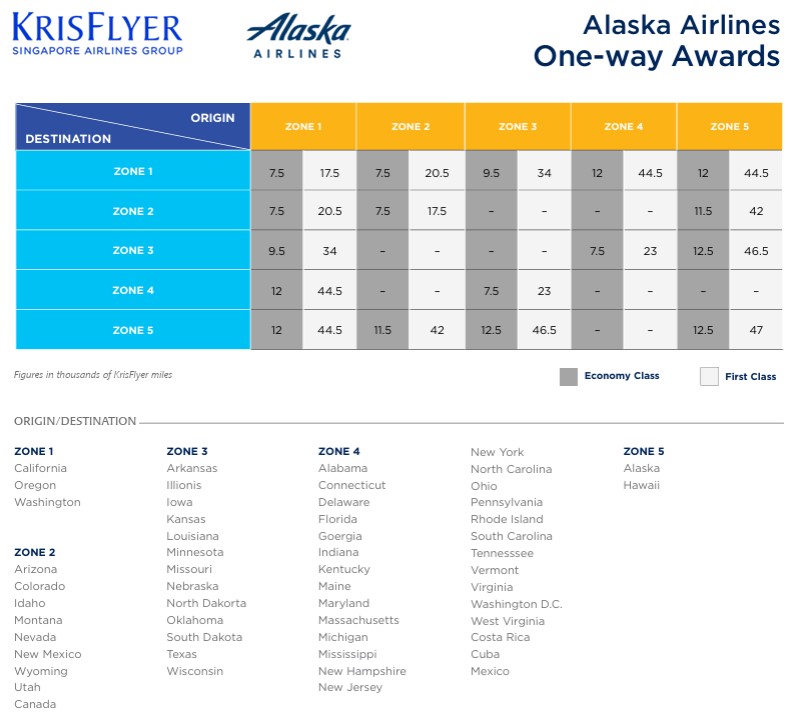 Singapore chart for Alaska flights.