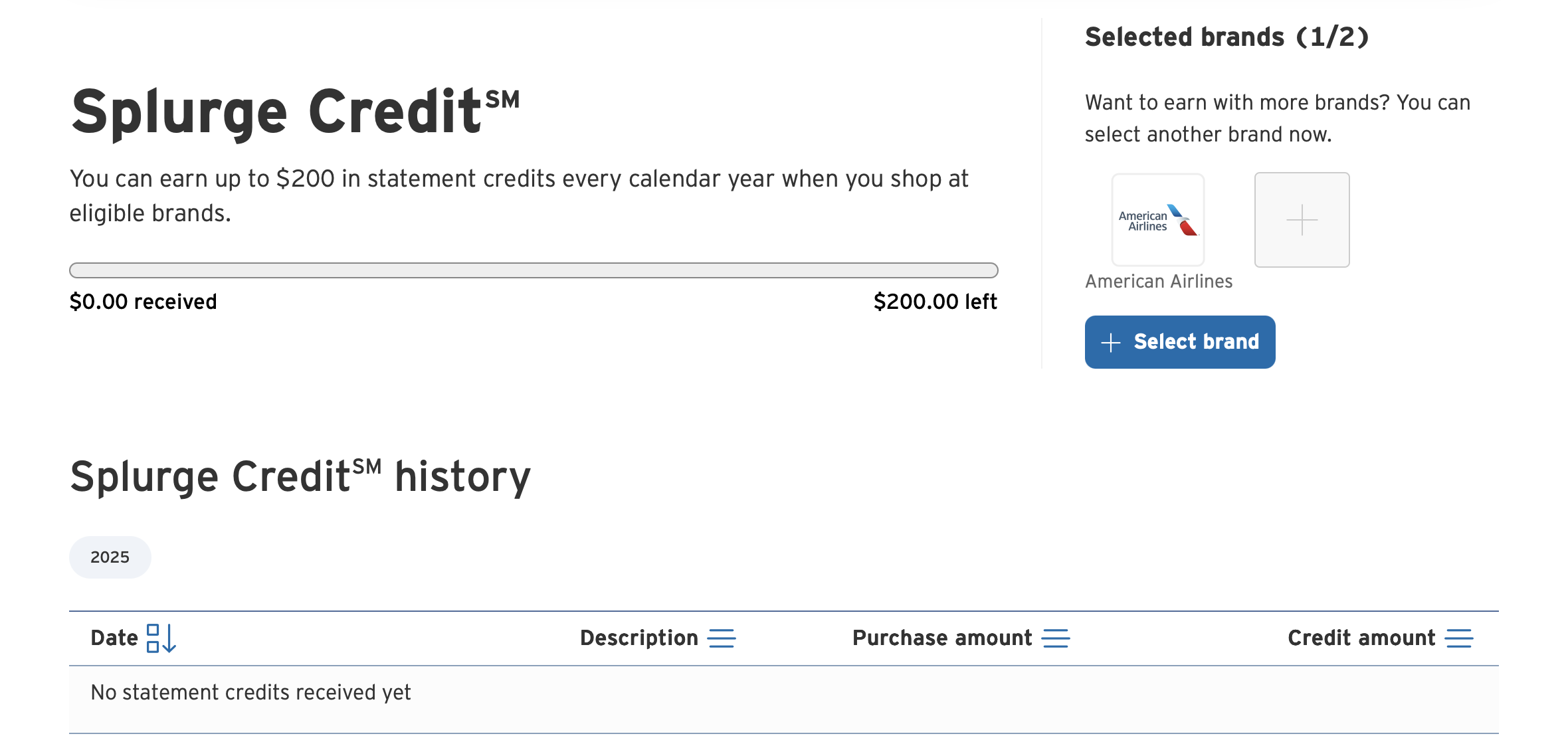 Splurge Credit dashboard